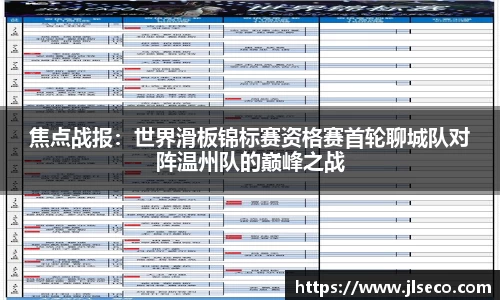 焦点战报：世界滑板锦标赛资格赛首轮聊城队对阵温州队的巅峰之战
